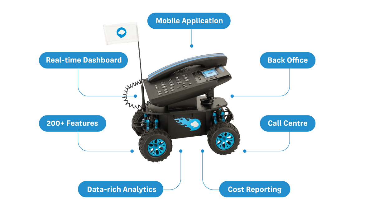 Euphoria business phone solution
